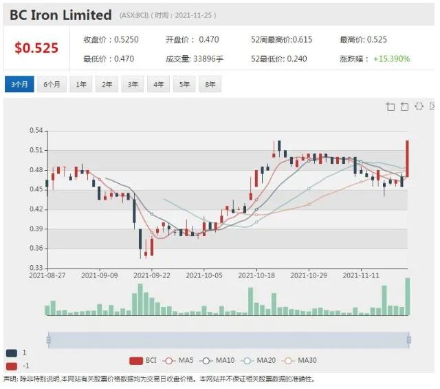 BCI西澳“晒盐” 拟筹12亿澳元打造巨型盐钾项目 - 8
