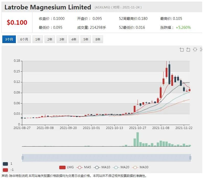 BCI西澳“晒盐” 拟筹12亿澳元打造巨型盐钾项目 - 6