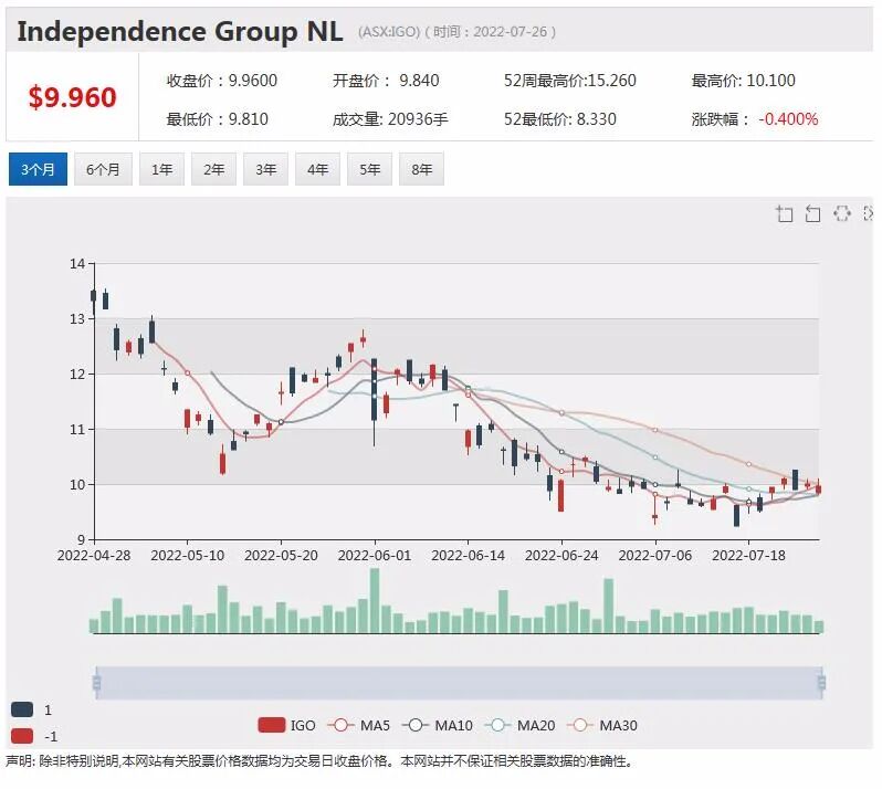全球供应缺口隐现 Xanadu获紫金矿业大力注资 蒙古巨型铜金矿藏呼之欲出 - 8