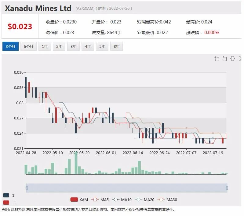 全球供应缺口隐现 Xanadu获紫金矿业大力注资 蒙古巨型铜金矿藏呼之欲出 - 2
