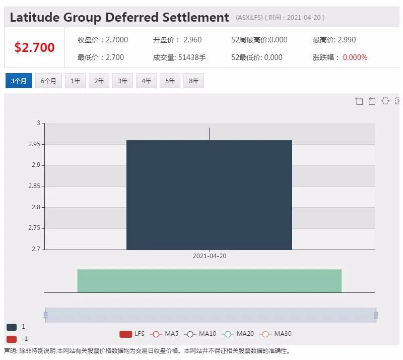 花旗预测：西太银行三年内可关闭近半数网点 - 7