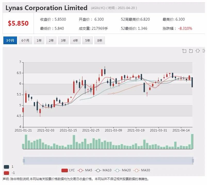 Latitude Financial澳交所上市股价冲高 上半财年派息已定 - 5