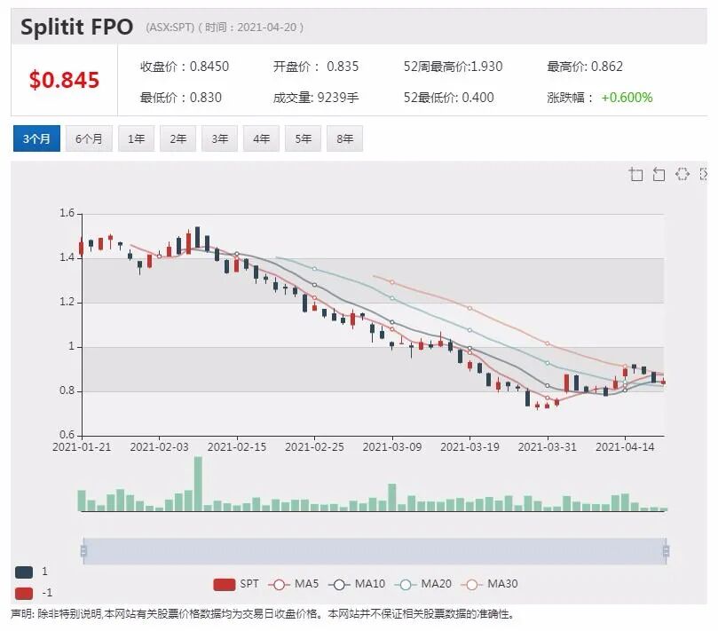 Latitude Financial澳交所上市股价冲高 上半财年派息已定 - 4