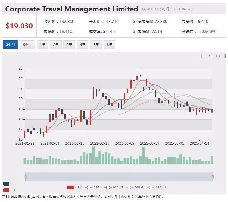 Latitude Financial澳交所上市股价冲高 上半财年派息已定 - 3