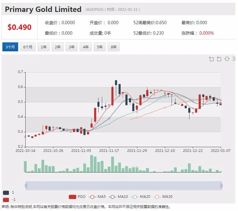 花旗下调FMG评级 力拓必和必拓或再次派息 市场预计80亿美元 电动摩托车生产商VMT净利润倍增 - 6