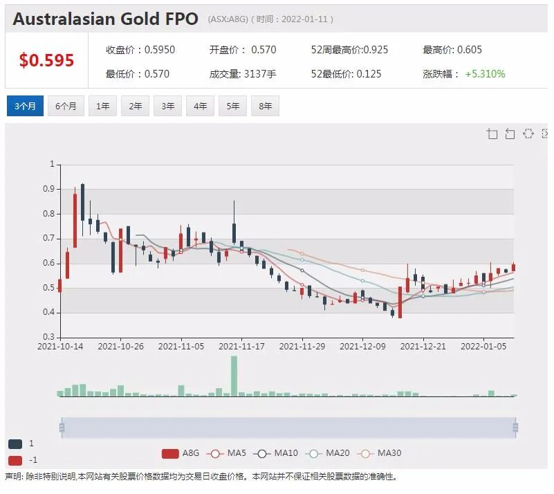 花旗下调FMG评级 力拓必和必拓或再次派息 市场预计80亿美元 电动摩托车生产商VMT净利润倍增 - 5