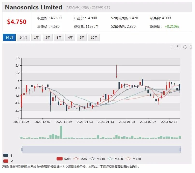 中期利润大幅增长，MinRes股价回落逾1%，运营费用下降，Link股价上扬近2%（组图） - 6