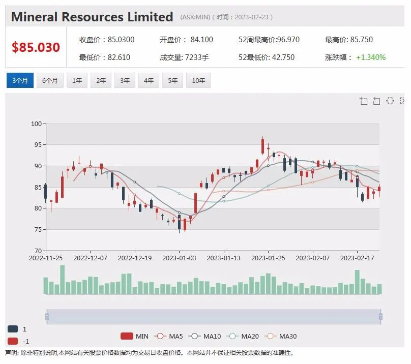 中期利润大幅增长，MinRes股价回落逾1%，运营费用下降，Link股价上扬近2%（组图） - 4