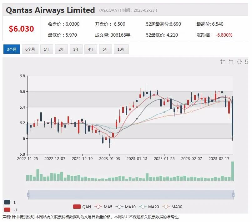 中期利润大幅增长，MinRes股价回落逾1%，运营费用下降，Link股价上扬近2%（组图） - 5