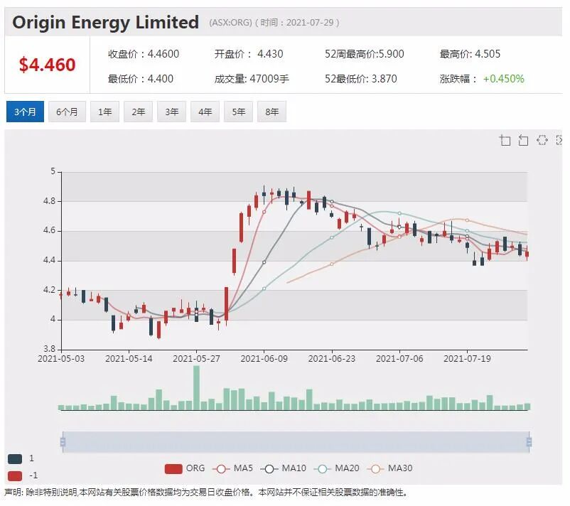 年出口量再创新高 FMG承诺支付巨额股息 - 3
