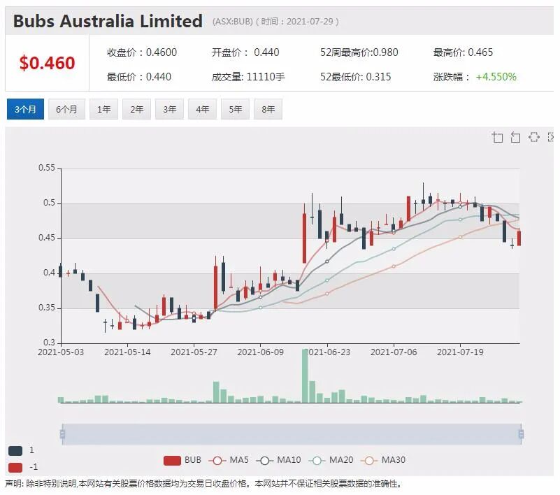 年出口量再创新高 FMG承诺支付巨额股息 - 4