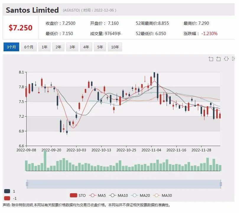 Imagion宣布显像剂研究取得进展，股价暴涨12%，新西兰航空提高半年收入指引，股价上涨逾3% - 3