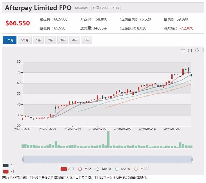 公司新闻及异动股追踪|生物科技公司ZNO产品销售强劲 6月季度收入再创新高 - 5