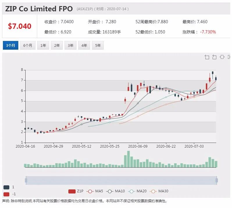 公司新闻及异动股追踪|生物科技公司ZNO产品销售强劲 6月季度收入再创新高 - 6