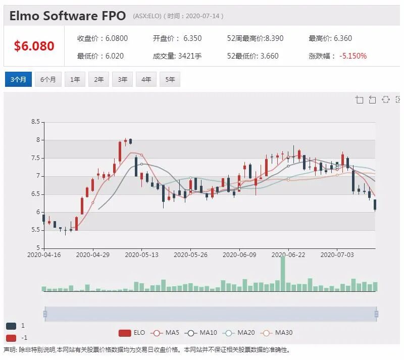 公司新闻及异动股追踪|生物科技公司ZNO产品销售强劲 6月季度收入再创新高 - 7