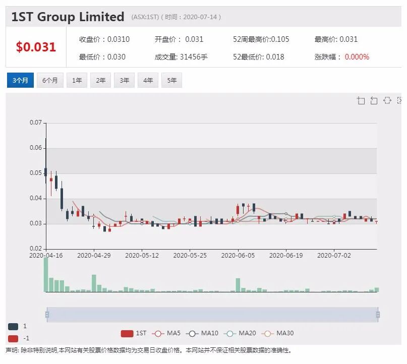 公司新闻及异动股追踪|生物科技公司ZNO产品销售强劲 6月季度收入再创新高 - 8