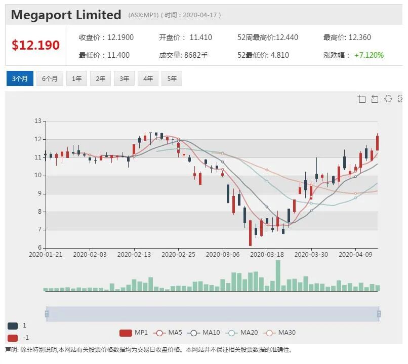 澳股行情|必和必拓预计今年中国钢铁产量上升 其他地区大幅下降 - 14