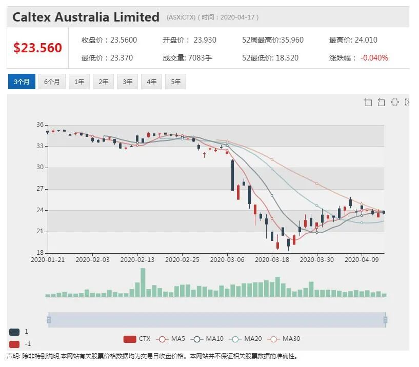 澳股行情|必和必拓预计今年中国钢铁产量上升 其他地区大幅下降 - 13