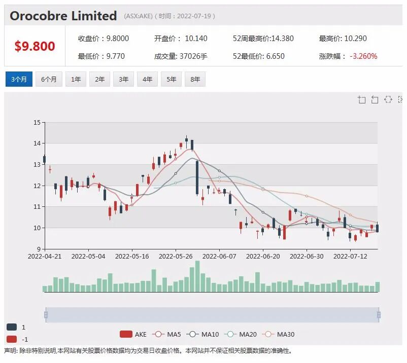 明星小盘股Ardea：镍需求保持高速增长 潜在合作方多来自电池行业 - 12