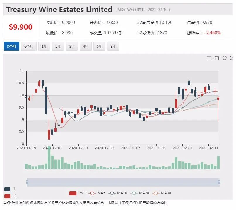TWE 富邑财报黯淡 拟重组剥离部分资产 - 4