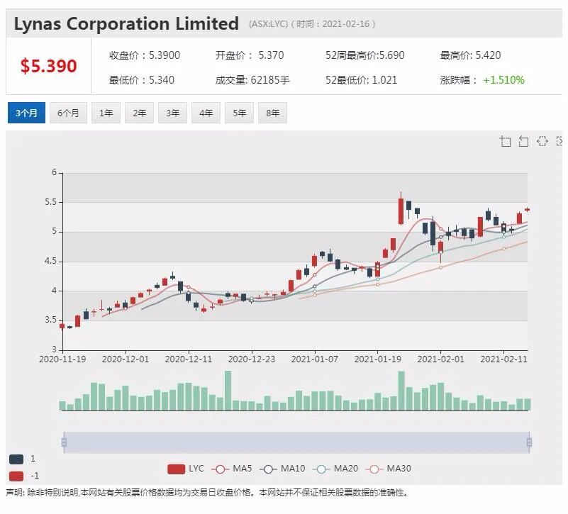 中国考虑限制稀土出口 Lynas稀土公司加快布局美国 - 1