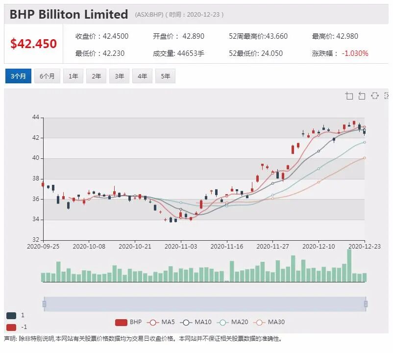 必和必拓巴西合资铁矿石矿恢复生产 股价上扬 - 2