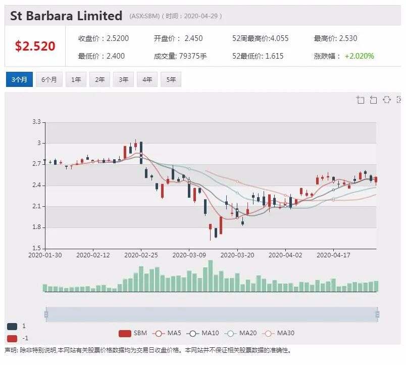 澳股行情|10%股份被黑石收购 Crown Resorts股价大涨 - 6