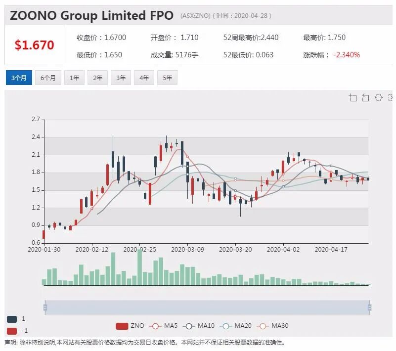 澳股行情|10%股份被黑石收购 Crown Resorts股价大涨 - 5