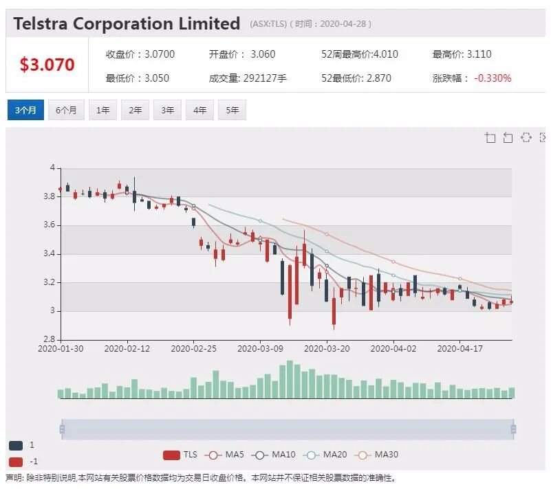 澳股行情|10%股份被黑石收购 Crown Resorts股价大涨 - 2