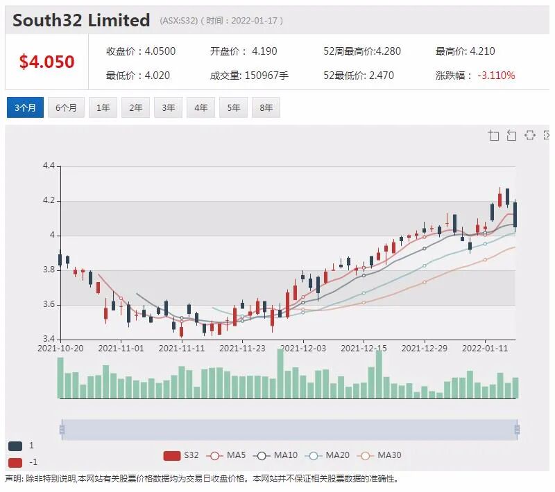 BHP必和必拓发布12月季度财报 维持全年目标指引不变 - 12