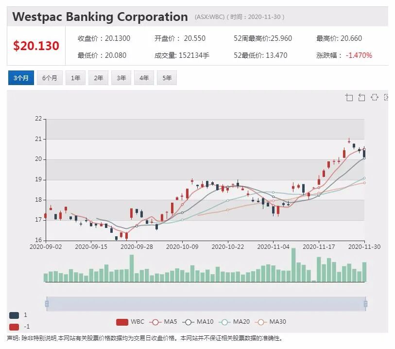 政府运作基金SOR自充电电池技术取得重要里程碑 股价大幅走高 - 5