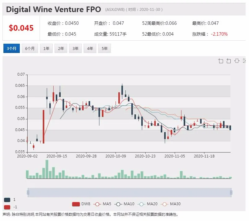 奔富将被迫撤出中国市场 寻求其他市场遭遇挑战 - 6