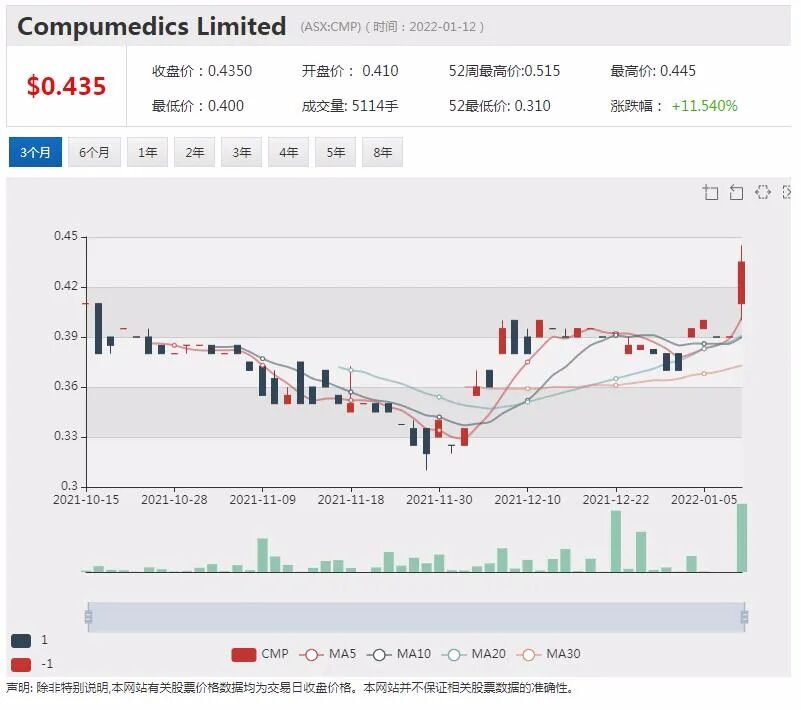 Blackstone黑石提高竞购皇冠Crown价格 最新每股收购报价13.1澳元 - 6