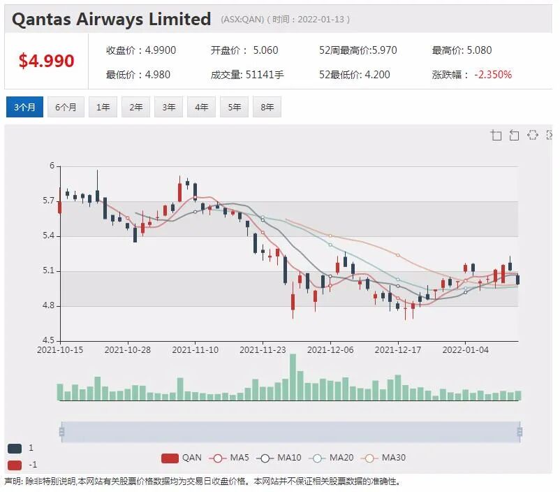 Blackstone黑石提高竞购皇冠Crown价格 最新每股收购报价13.1澳元 - 9