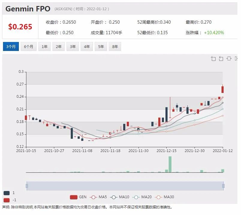 铁矿巨头被批“造氢不力” FMG氢能源业务困顿难行还是蓄势待发？ - 12
