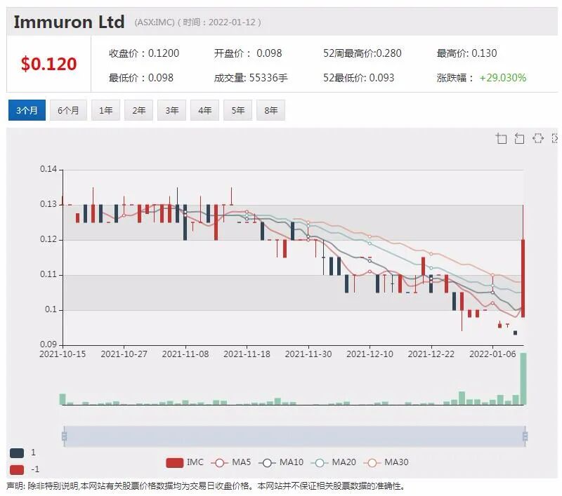 Blackstone黑石提高竞购皇冠Crown价格 最新每股收购报价13.1澳元 - 5