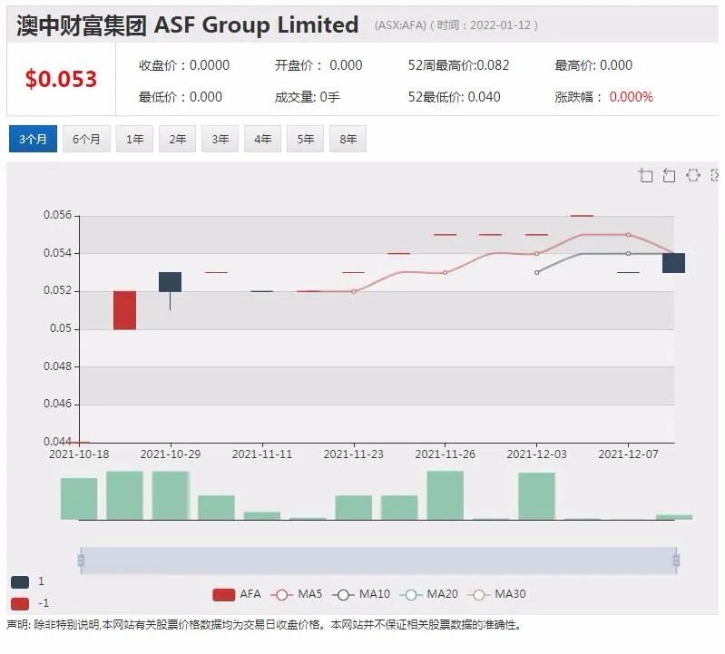 Blackstone黑石提高竞购皇冠Crown价格 最新每股收购报价13.1澳元 - 8