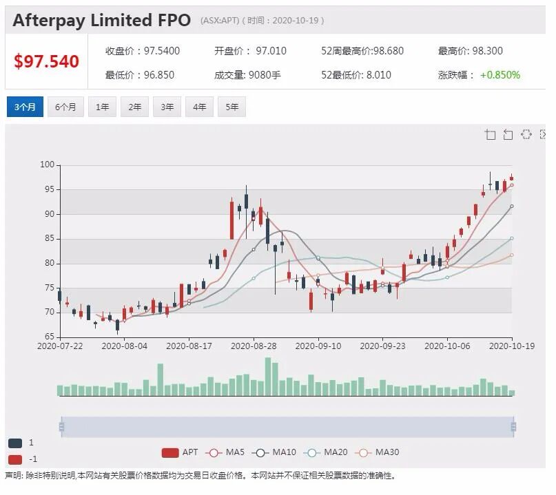 公司新闻及异动股|中国市场需求稳定 必和必拓铁矿石产量增长7.2% - 3