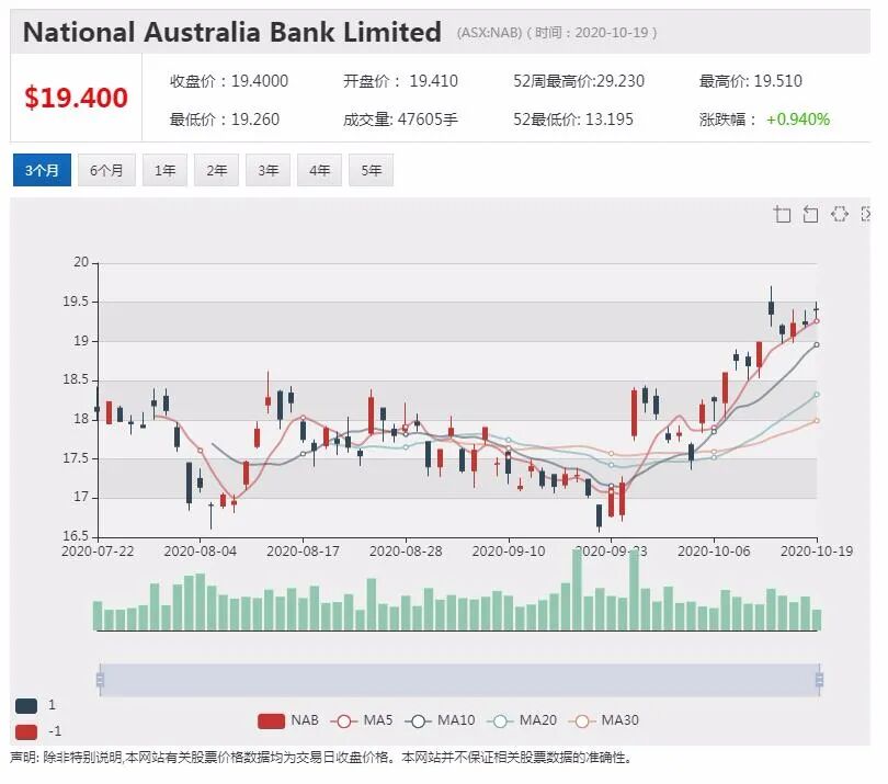 公司新闻及异动股|中国市场需求稳定 必和必拓铁矿石产量增长7.2% - 2