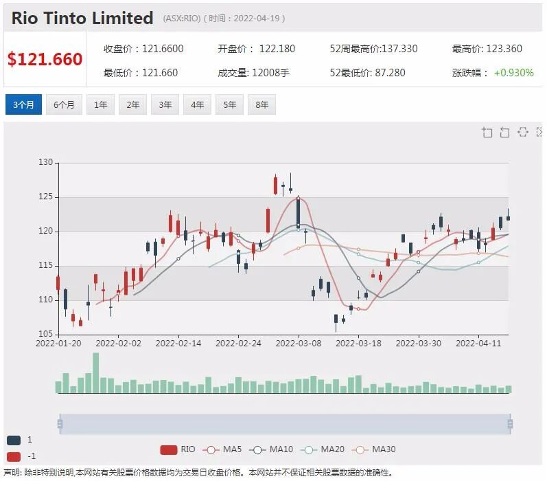 Xanadu蒙古铜金矿项目将获紫金矿业注资 股价飙涨38% - 7