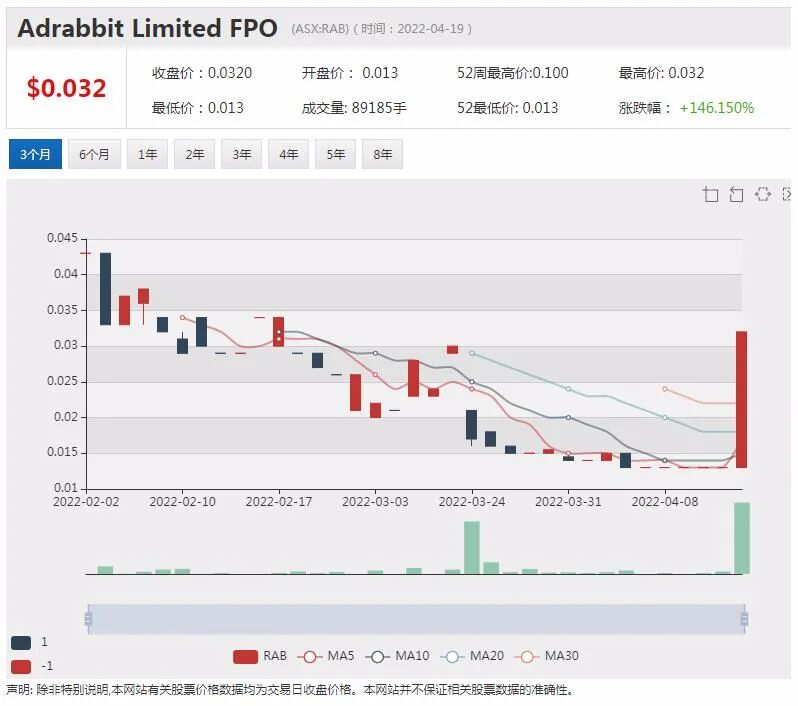 Xanadu蒙古铜金矿项目将获紫金矿业注资 股价飙涨38% - 6