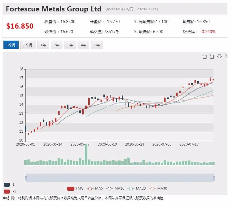公司新闻及异动股追踪|疫情仍在肆虐 线上股东大会宽限期延长半年 - 4