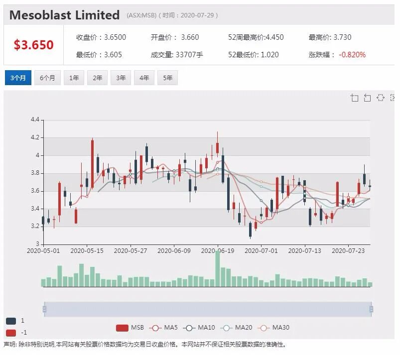 公司新闻及异动股追踪|疫情仍在肆虐 线上股东大会宽限期延长半年 - 6