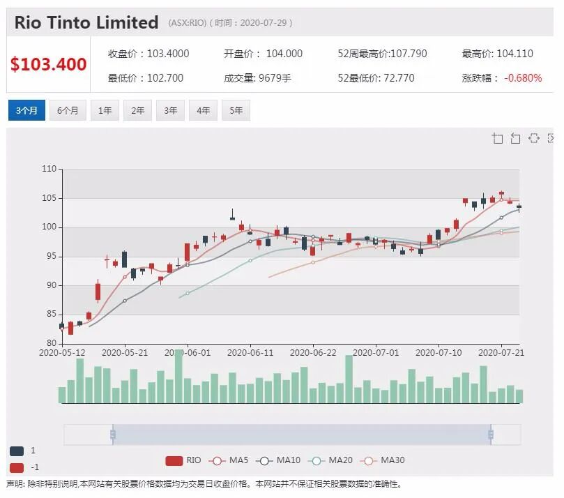 公司新闻及异动股追踪|疫情仍在肆虐 线上股东大会宽限期延长半年 - 3