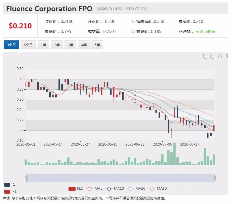 公司新闻及异动股追踪|疫情仍在肆虐 线上股东大会宽限期延长半年 - 5
