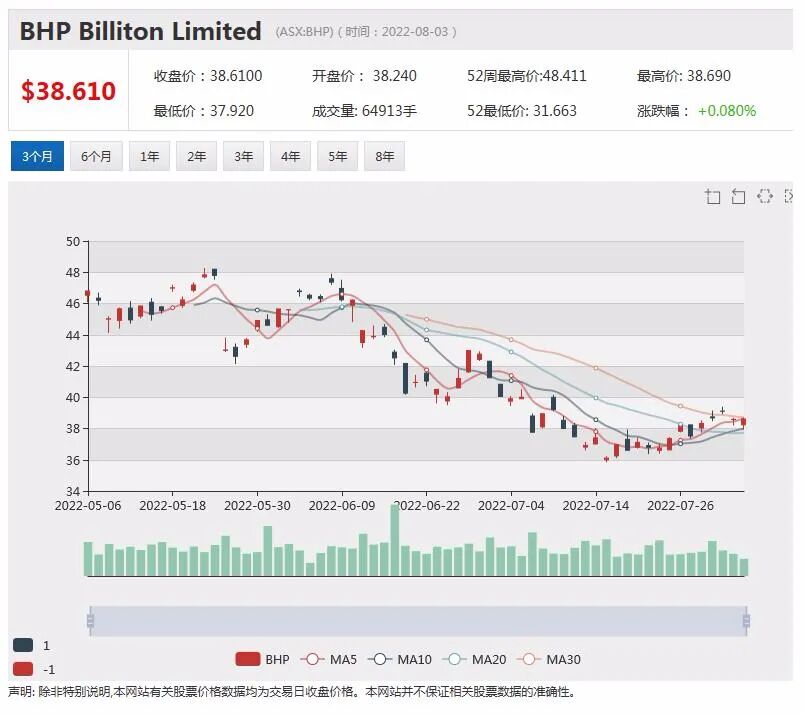 电动汽车热潮滚滚 必和必拓西部镍业抓紧抢占上游市场 - 2