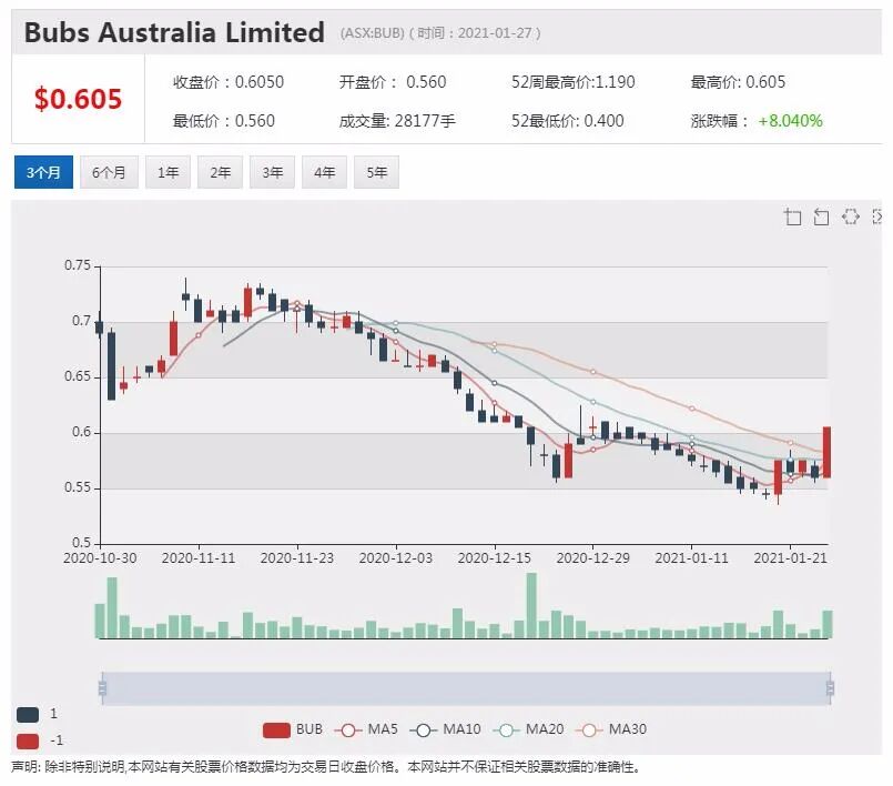 手游公司iCandy上季度现金收入激增274％ 创史上单季度收入最佳表现 - 7