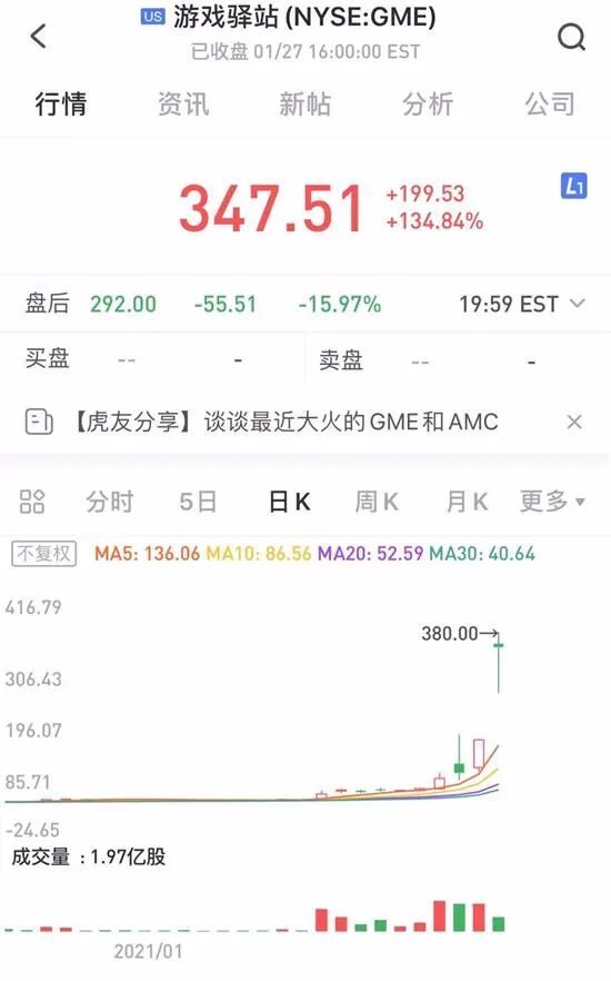 ASX与GameStop同一股票代码企业现“乌龙” 股价飙升 - 4