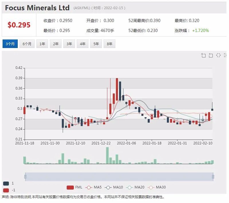 AVZ加速引入中国锂矿产业投资 天华时代2.4亿美元预计3月到位 - 19