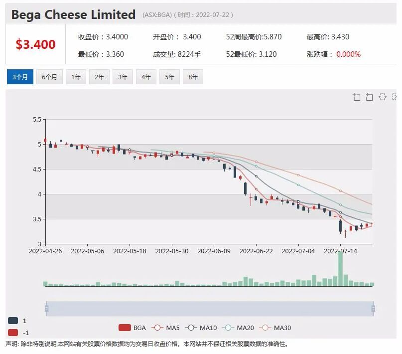 热门上市公司资讯一周回顾（7.25-7.29） - 22